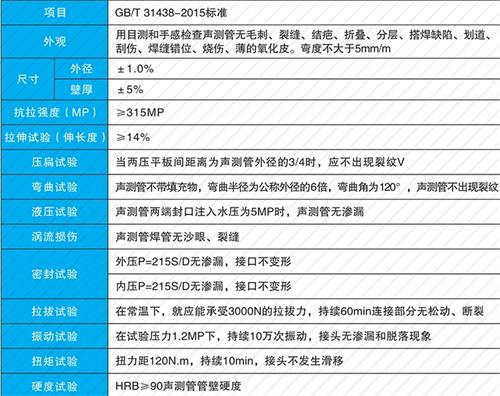 天镇钳压式声测管供应性能特点